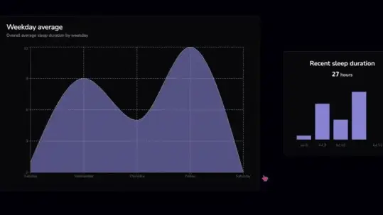 Sleep Graph — Visualize your sleep patterns